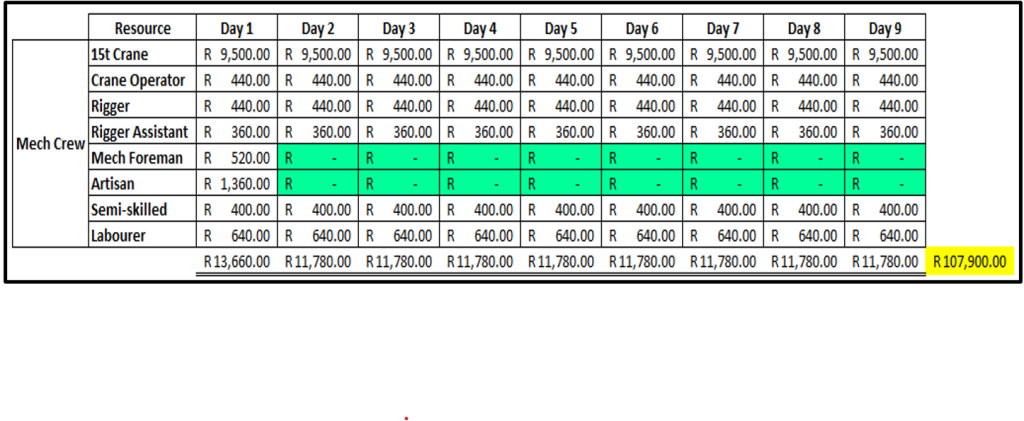 Standing Time Claim